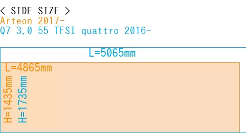 #Arteon 2017- + Q7 3.0 55 TFSI quattro 2016-
